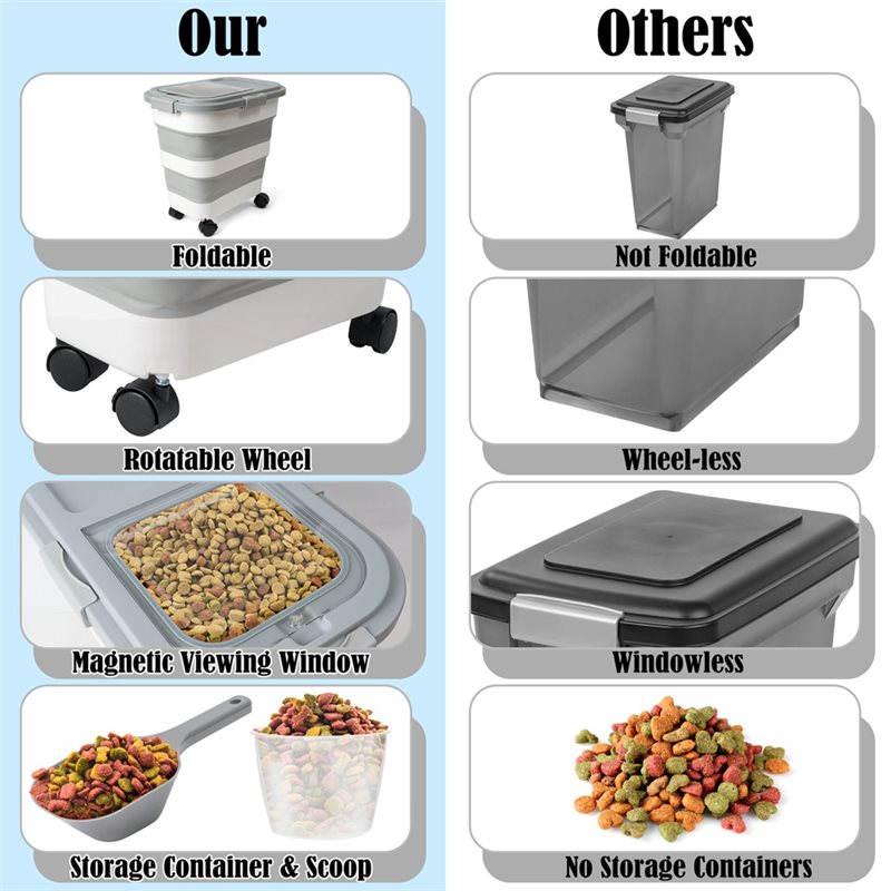 A53Q-Food Storage Container 1P - Food Storage Dog ulasan dan harga